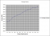 Filename=41_Sniper_Graph_3.jpg
Filesize=90KiB
Dimensions=771x562
Date added=Jun 12, 2015 41_Sniper_Graph_3.jpg